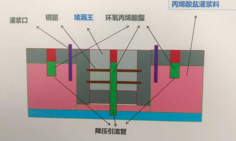 芜湖南陵县防水堵漏工程设计